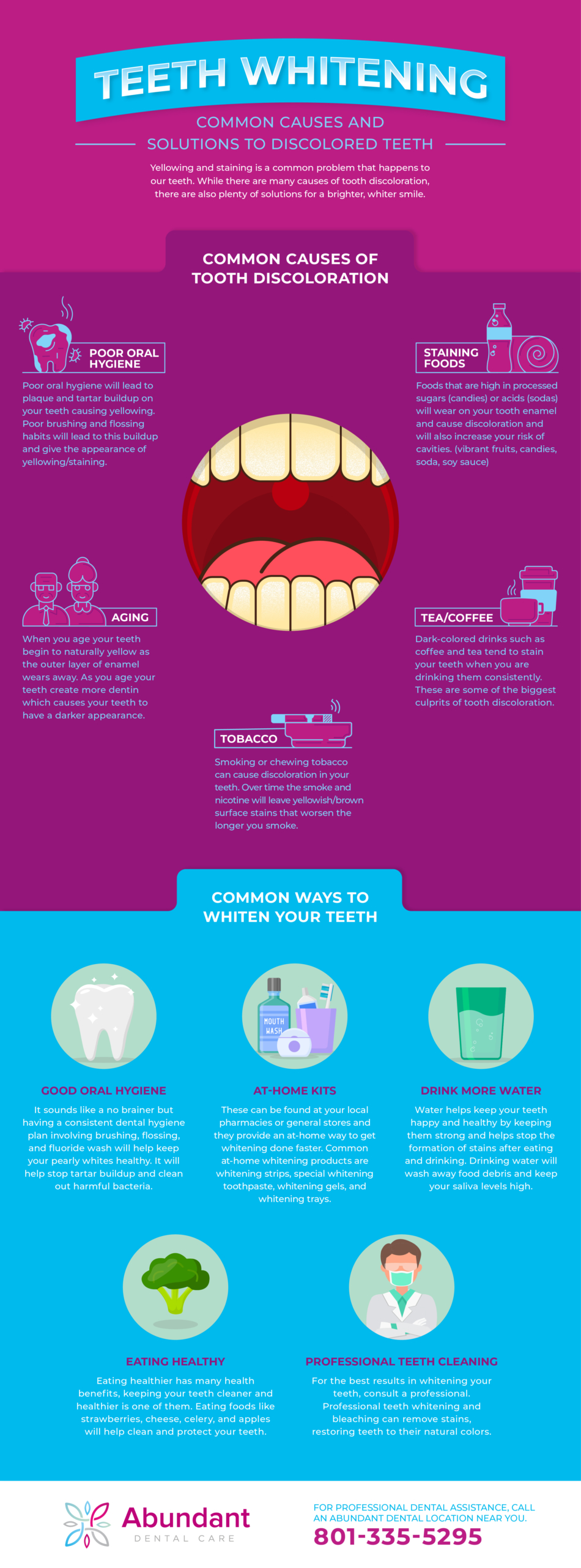 Teeth Whitening Infographic